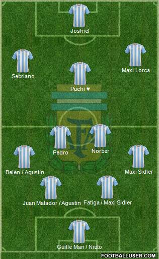 Argentina Formation 2017