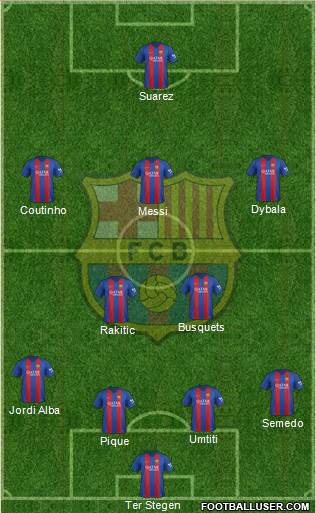 F.C. Barcelona Formation 2017
