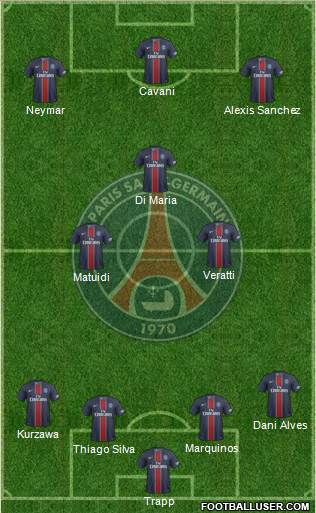 Paris Saint-Germain Formation 2017