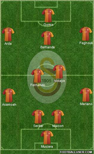 Galatasaray SK Formation 2017