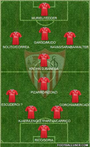 Sevilla F.C., S.A.D. Formation 2017
