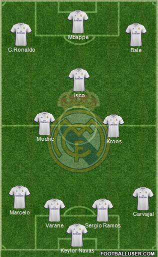 R. Madrid Castilla Formation 2017