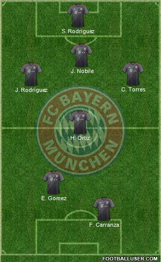 FC Bayern München Formation 2017