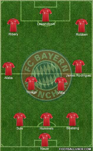 FC Bayern München Formation 2017