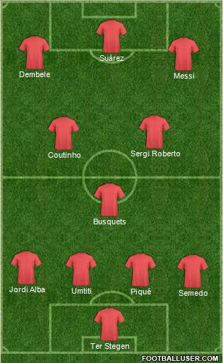 Champions League Team Formation 2017