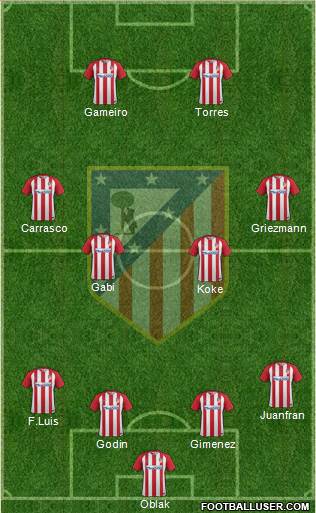 C. Atlético Madrid S.A.D. Formation 2017