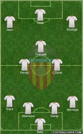 Valencia C.F., S.A.D. Formation 2017