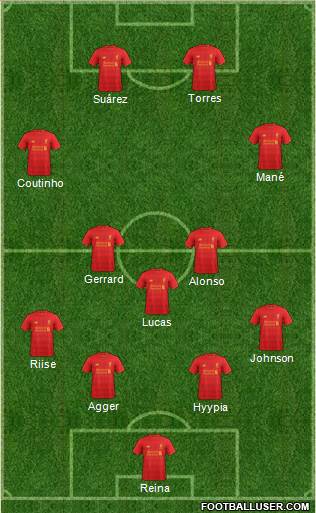 Liverpool Formation 2017