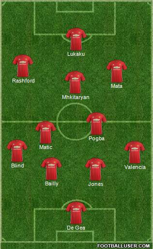 Manchester United Formation 2017