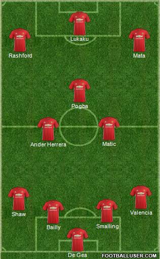 Manchester United Formation 2017