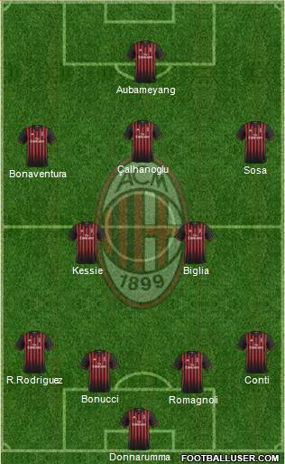 A.C. Milan Formation 2017
