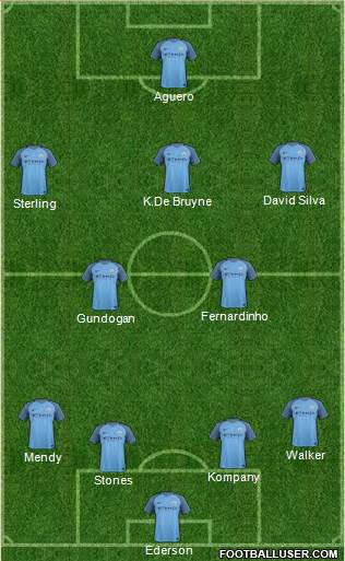 Manchester City Formation 2017