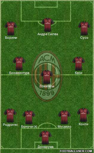 A.C. Milan Formation 2017