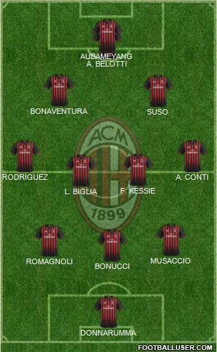 A.C. Milan Formation 2017