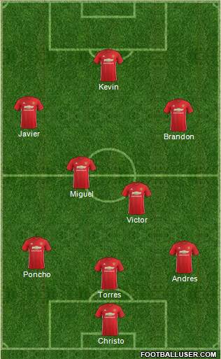 Manchester United Formation 2017