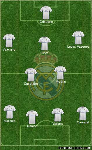 Real Madrid C.F. Formation 2017