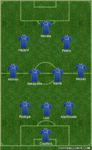 Chelsea Formation 2017