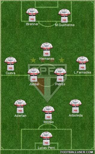 São Paulo FC Formation 2017