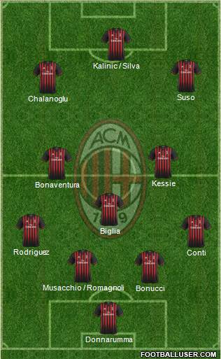 A.C. Milan Formation 2017