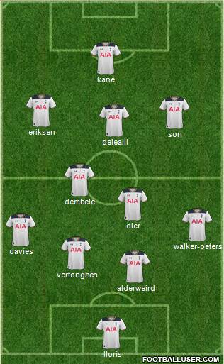 Tottenham Hotspur Formation 2017