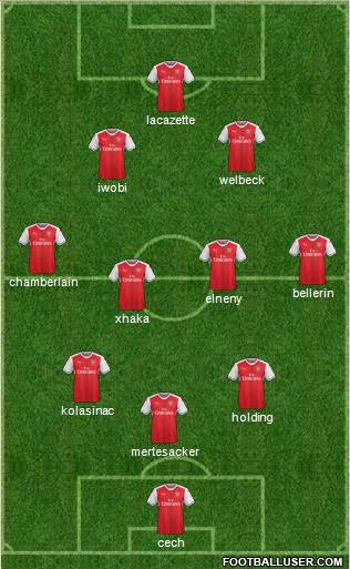 Arsenal Formation 2017