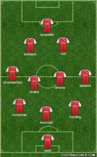 Arsenal Formation 2017