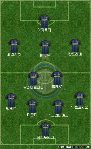 F.C. Internazionale Formation 2017