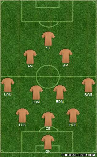 Football Manager Team Formation 2017