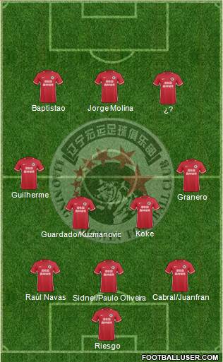 Liaoning FC Formation 2017