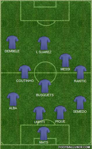 Champions League Team Formation 2017