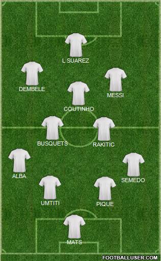 Champions League Team Formation 2017
