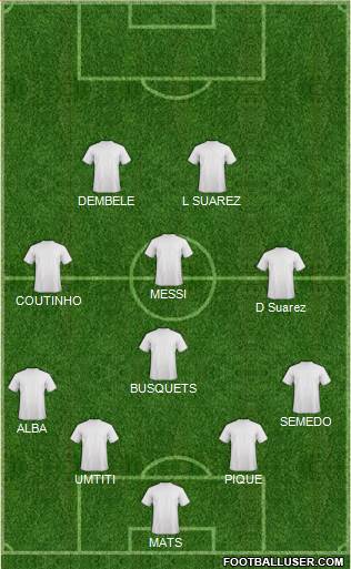 Champions League Team Formation 2017