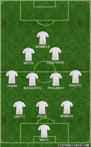 Champions League Team Formation 2017