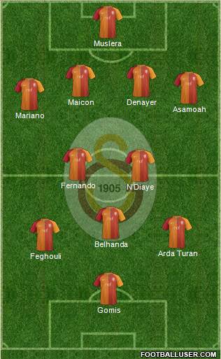 Galatasaray SK Formation 2017