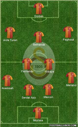 Galatasaray SK Formation 2017