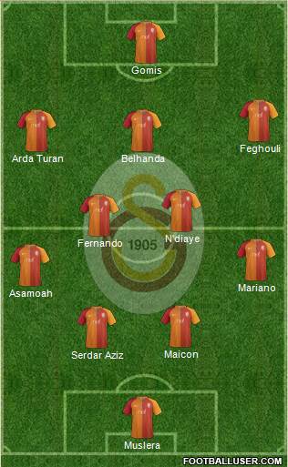 Galatasaray SK Formation 2017