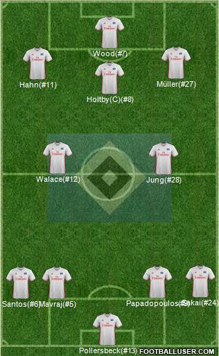 Hamburger SV Formation 2017