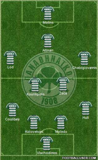 Panathinaikos AO Formation 2017