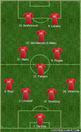 Manchester United Formation 2017