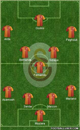 Galatasaray SK Formation 2017