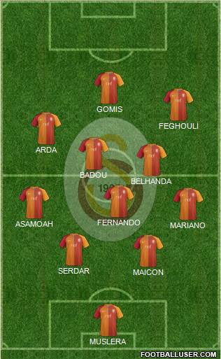 Galatasaray SK Formation 2017