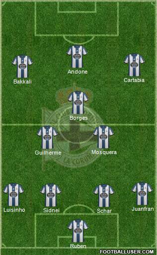 R.C. Deportivo de La Coruña S.A.D. Formation 2017