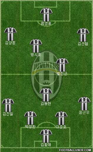 Juventus Formation 2017