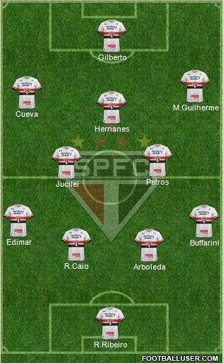 São Paulo FC Formation 2017