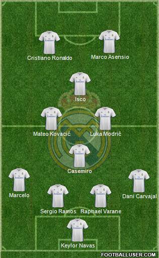 Real Madrid C.F. Formation 2017