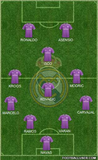 Real Madrid C.F. Formation 2017