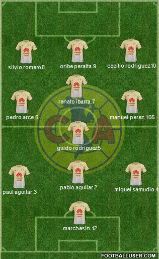 Club de Fútbol América Formation 2017