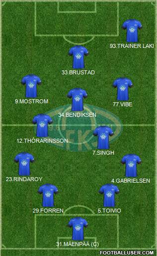 Molde FK Formation 2017