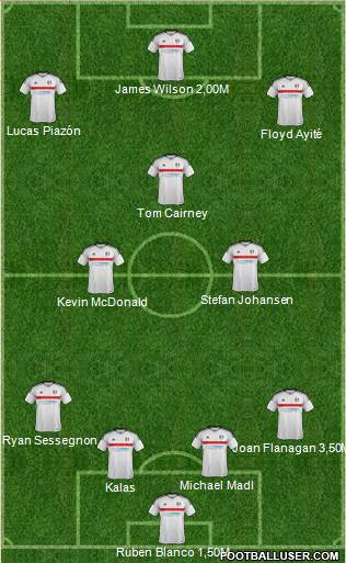 Fulham Formation 2017