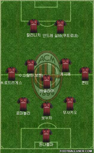 A.C. Milan Formation 2017